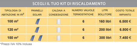 prezzi sistema integrato di riscaldamento 